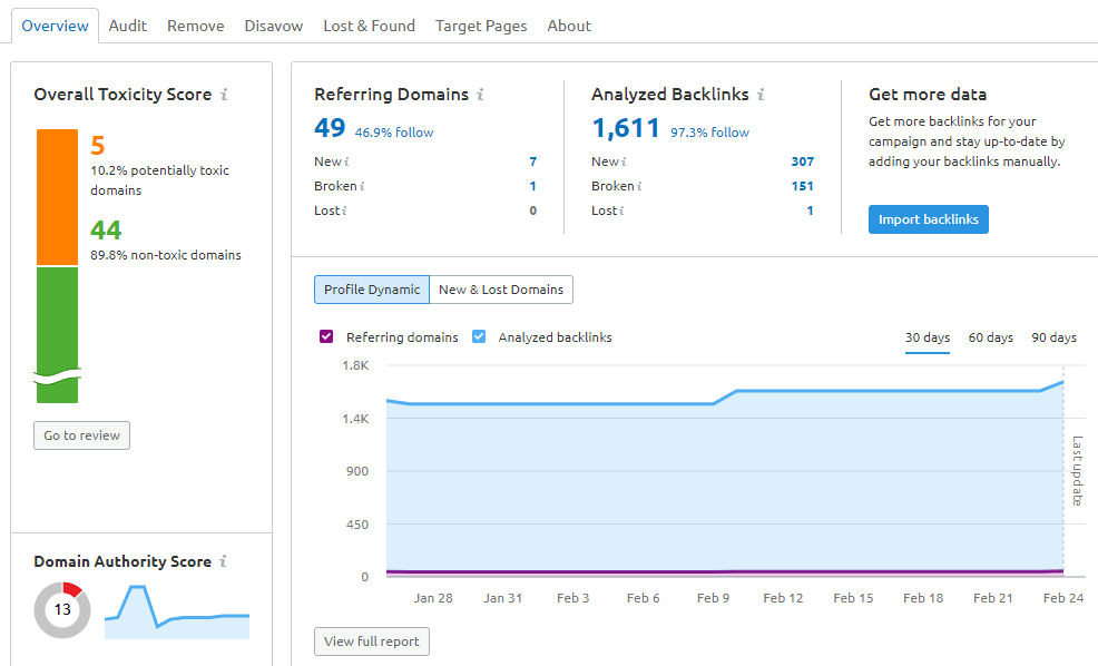semrush backlink audit