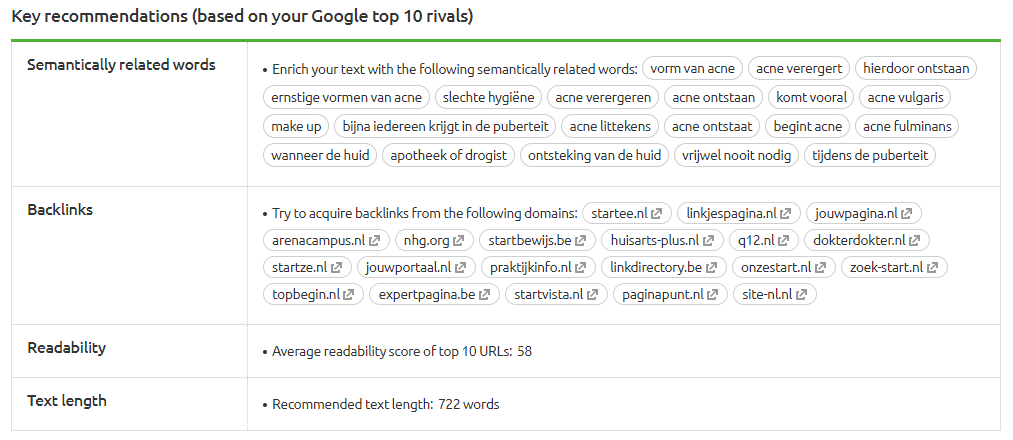semrush content template