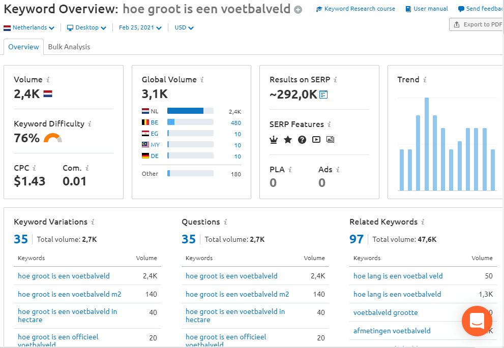 semrush keyword overview