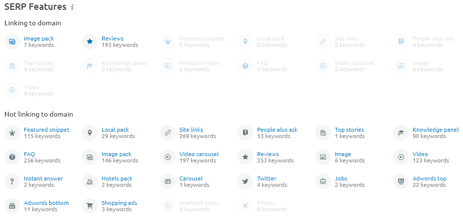 semrush serp features