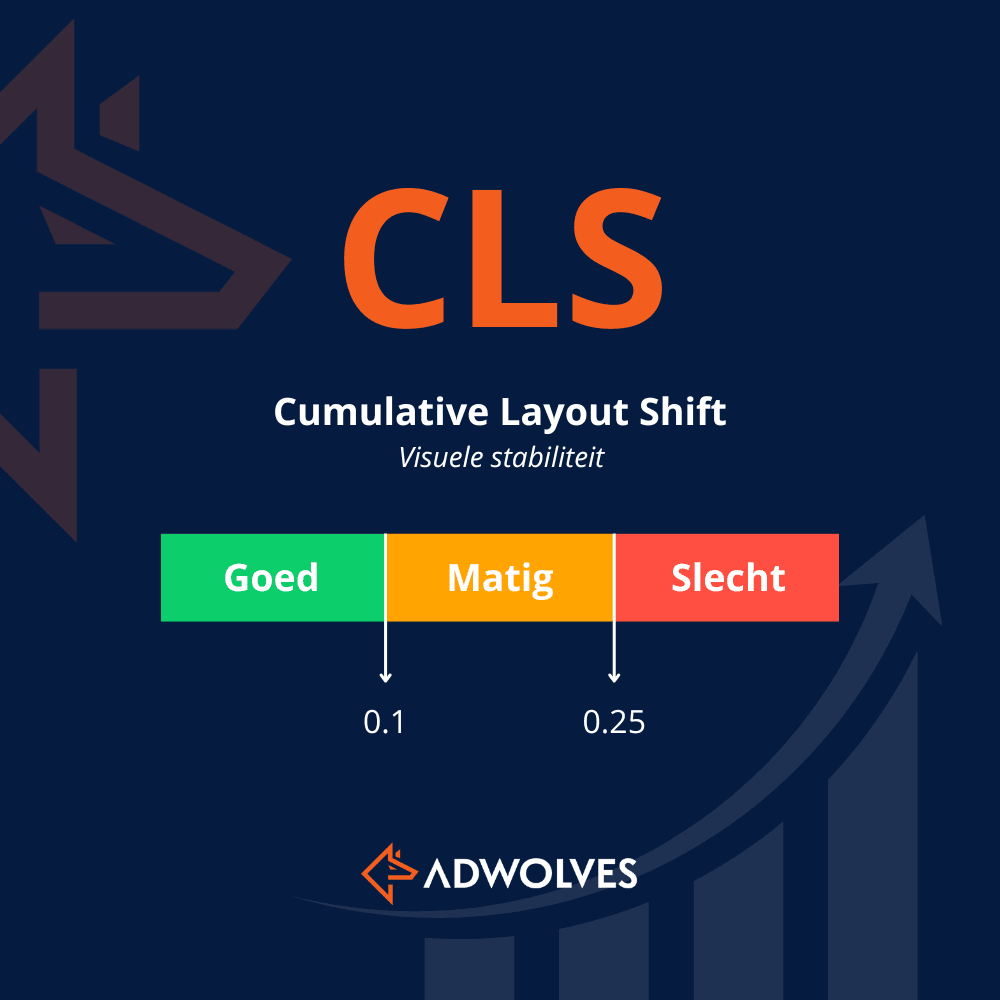 cumulative layout shift cls google core web vitals