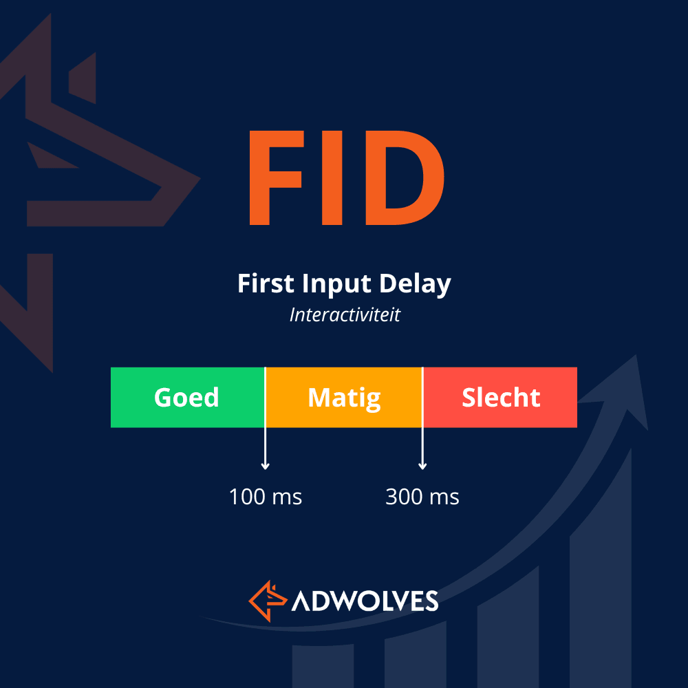 first input delay fid google core web vitals