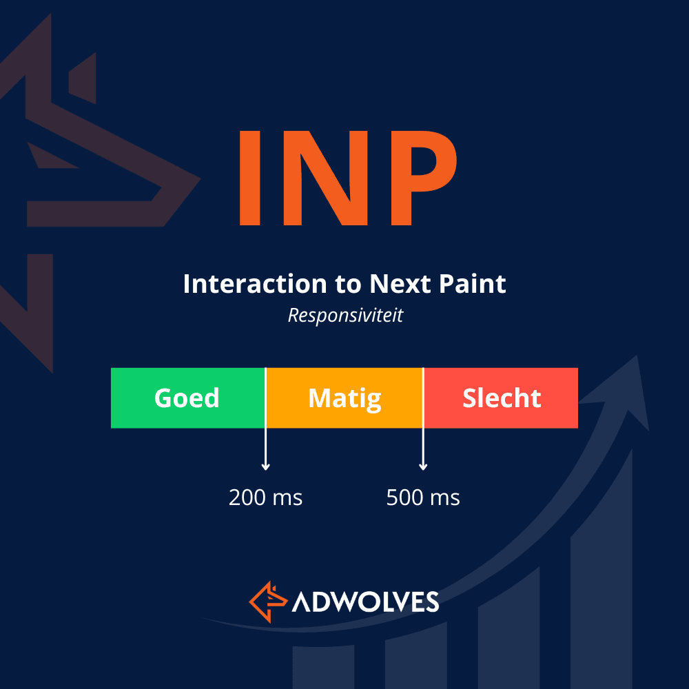 interaction to next paint inp google core web vitals