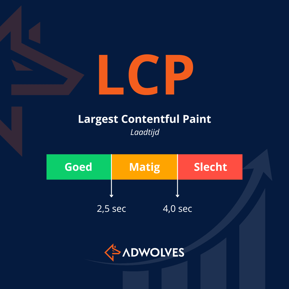 largest contentful paint lcp google core web vitals