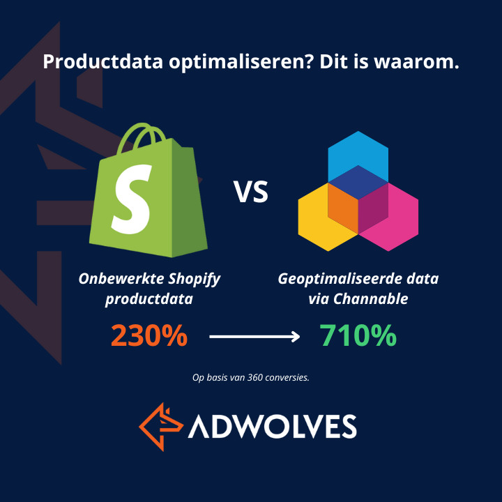 productdata-optimaliseren-channable-shopify-feed channable productdata optimalisatie shopify